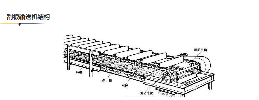 刮板輸送機(jī)(圖4)